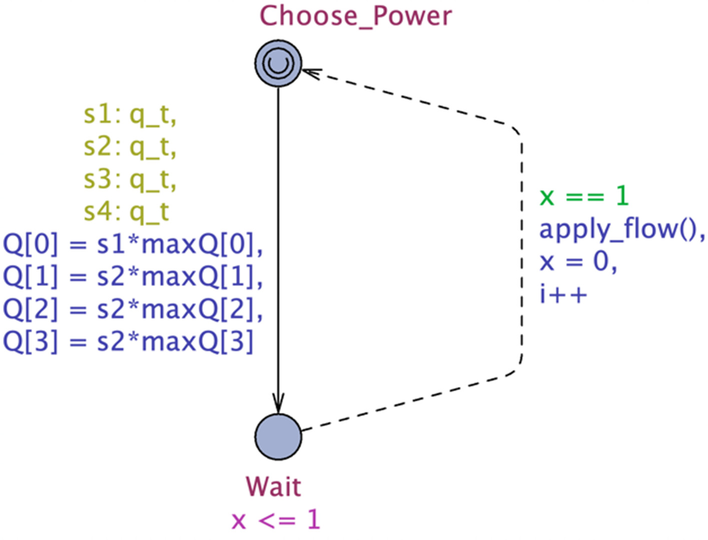 Fig. 7