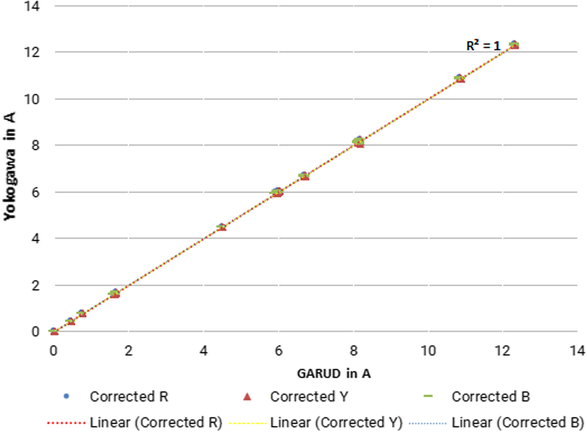 Fig. 7