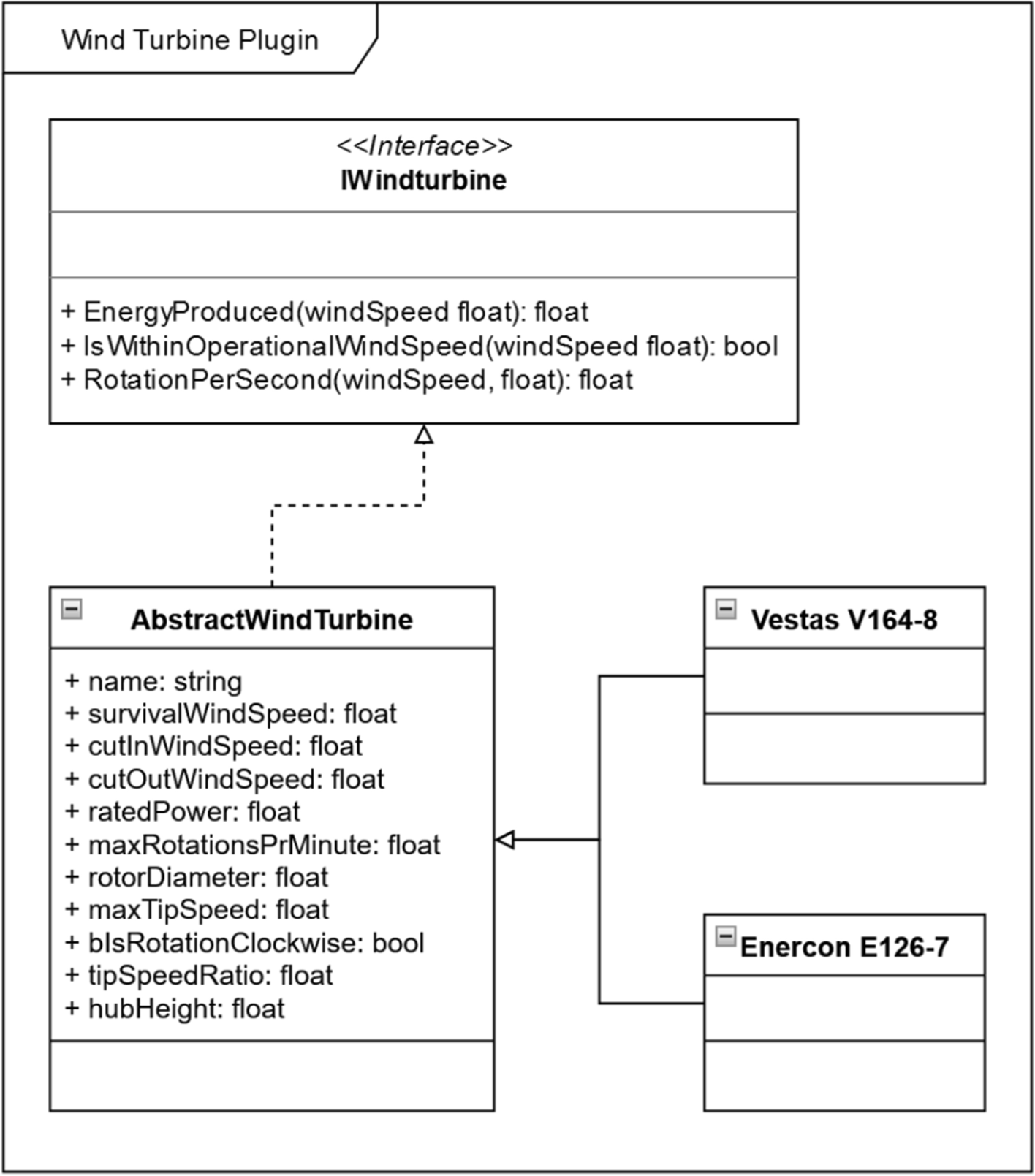 Fig. 11