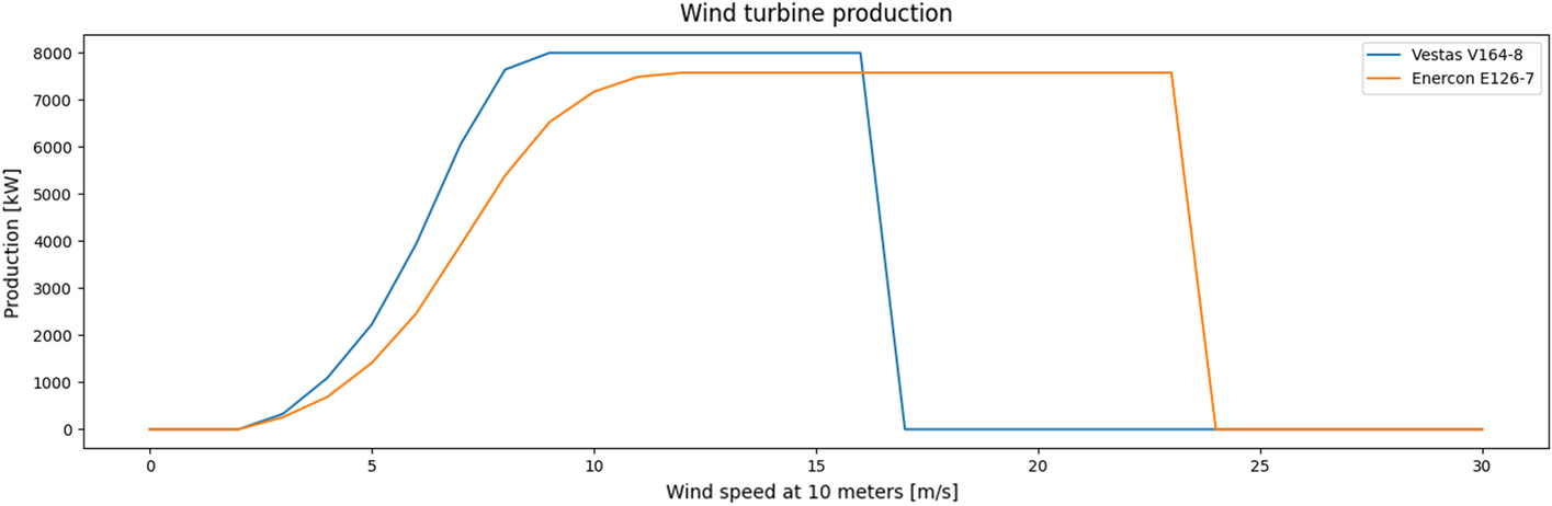 Fig. 22