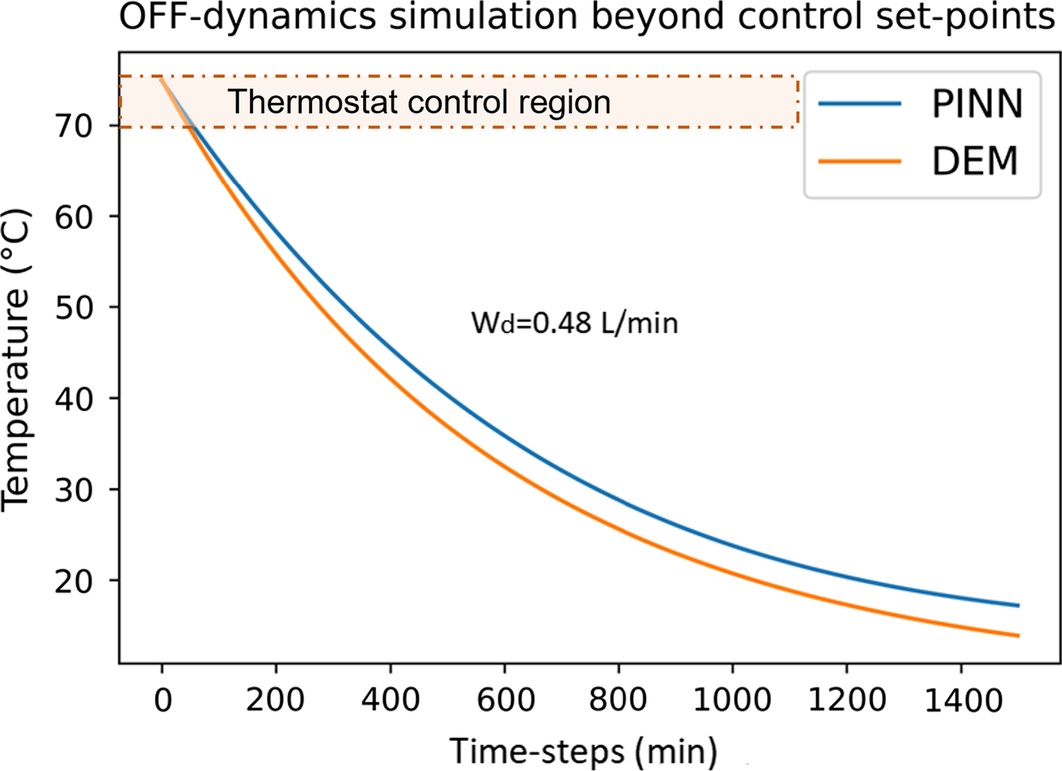 Fig. 9