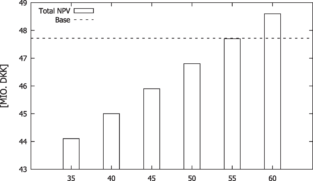 Fig. 13