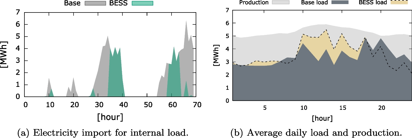 Fig. 9