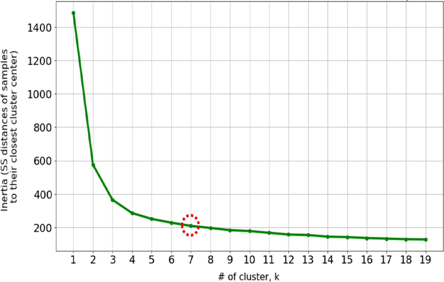 Fig. 8