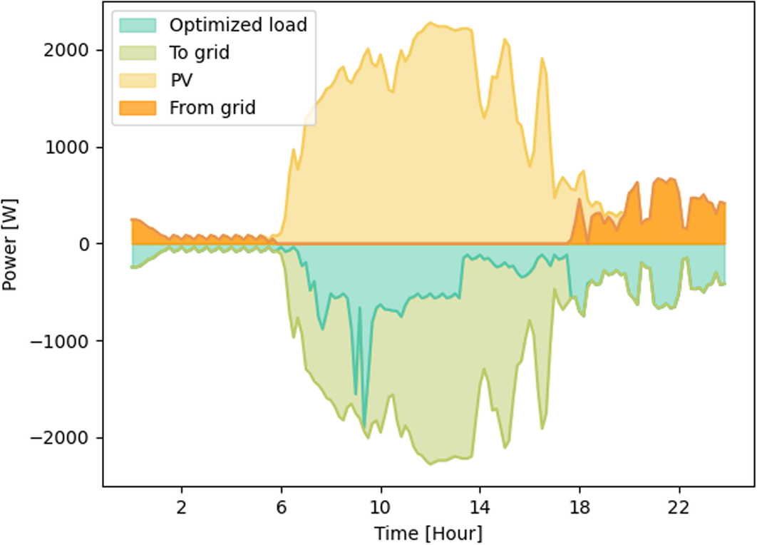 Fig. 12