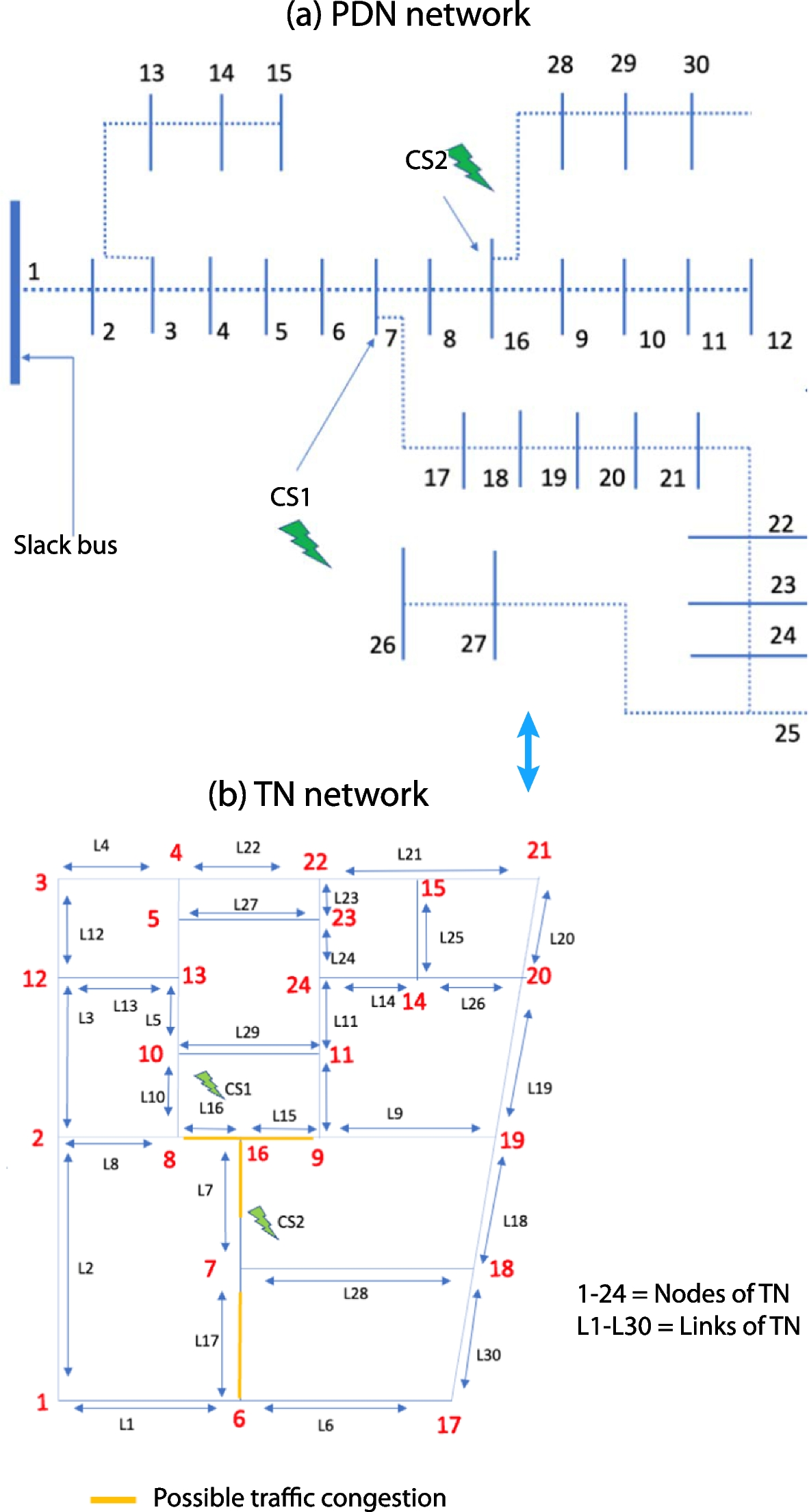 Fig. 2