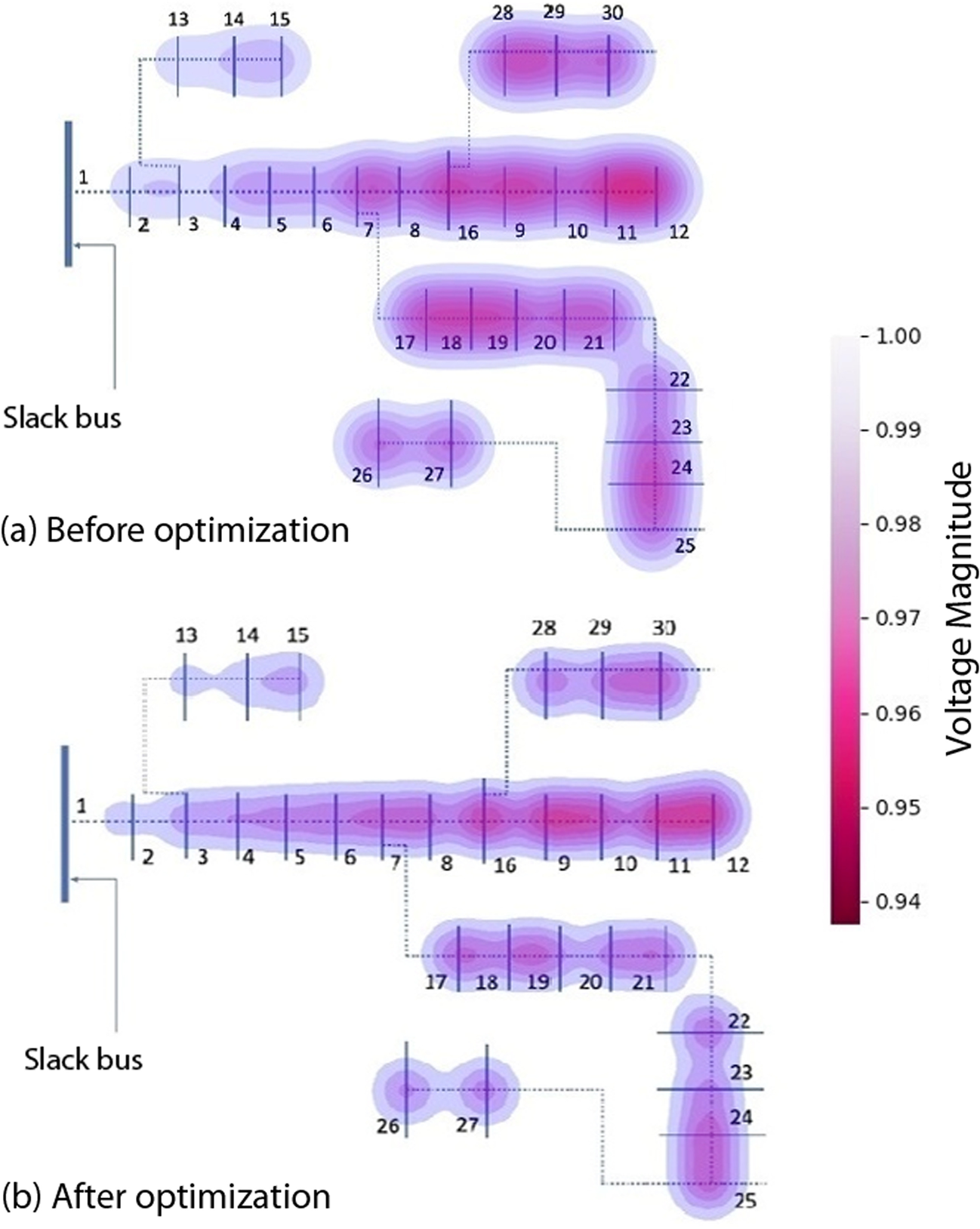 Fig. 4