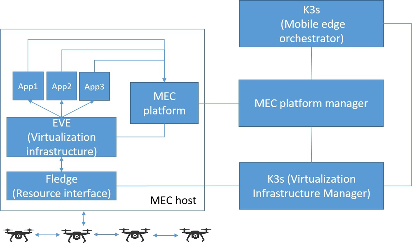 Fig. 3