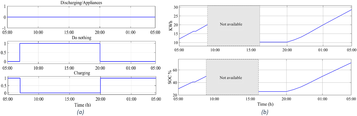 Fig. 18