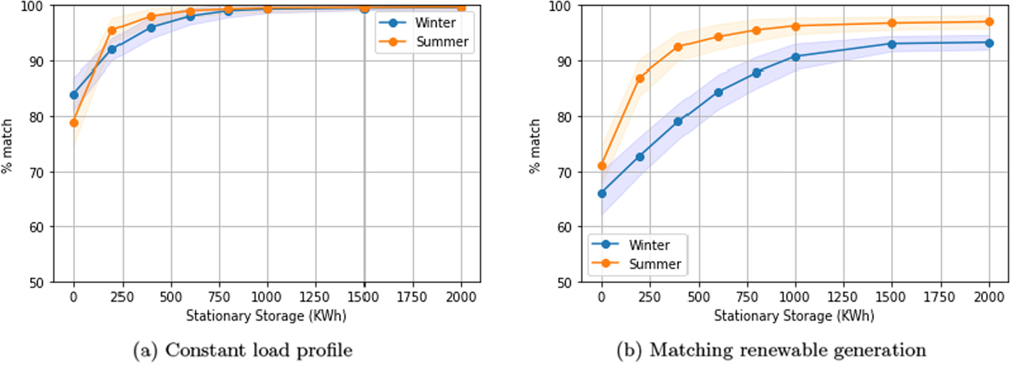 Fig. 9