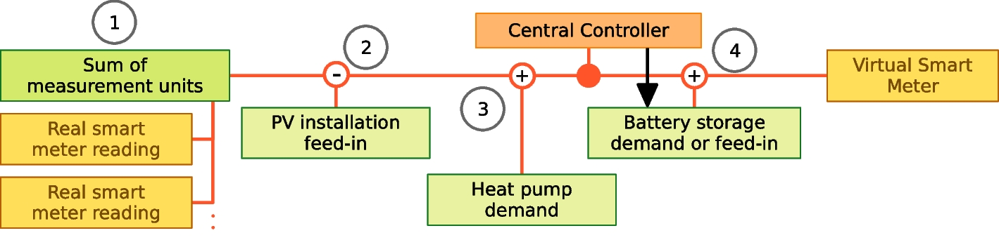 Fig. 3