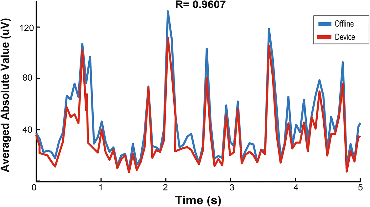 Fig. 9