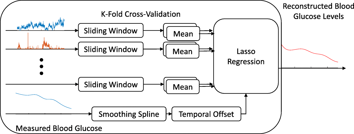 Fig. 3