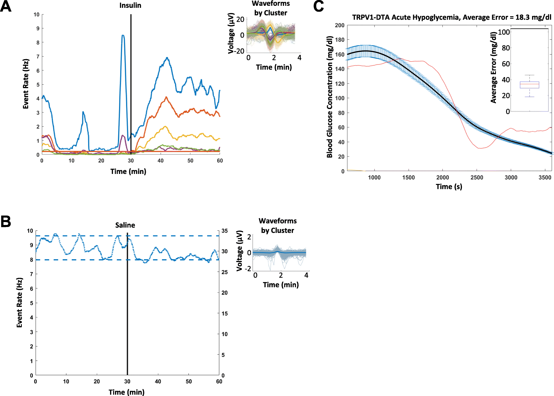 Fig. 5