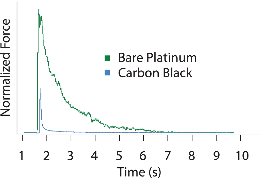 Fig. 10