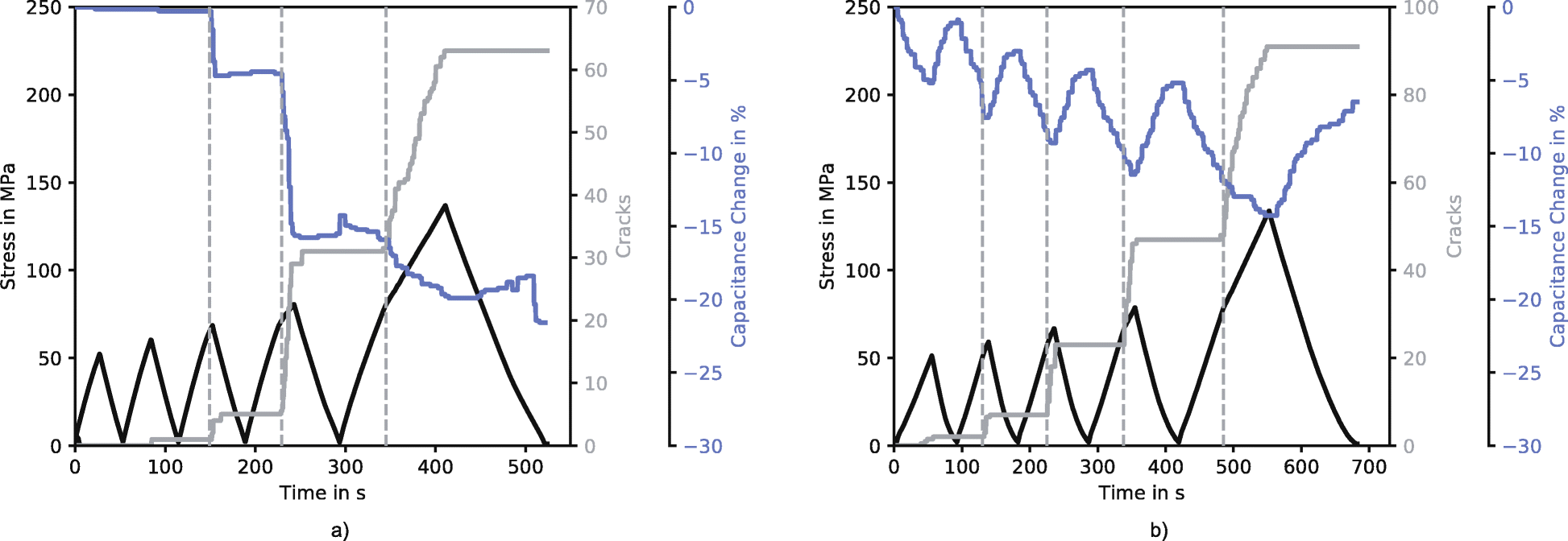 Fig. 12