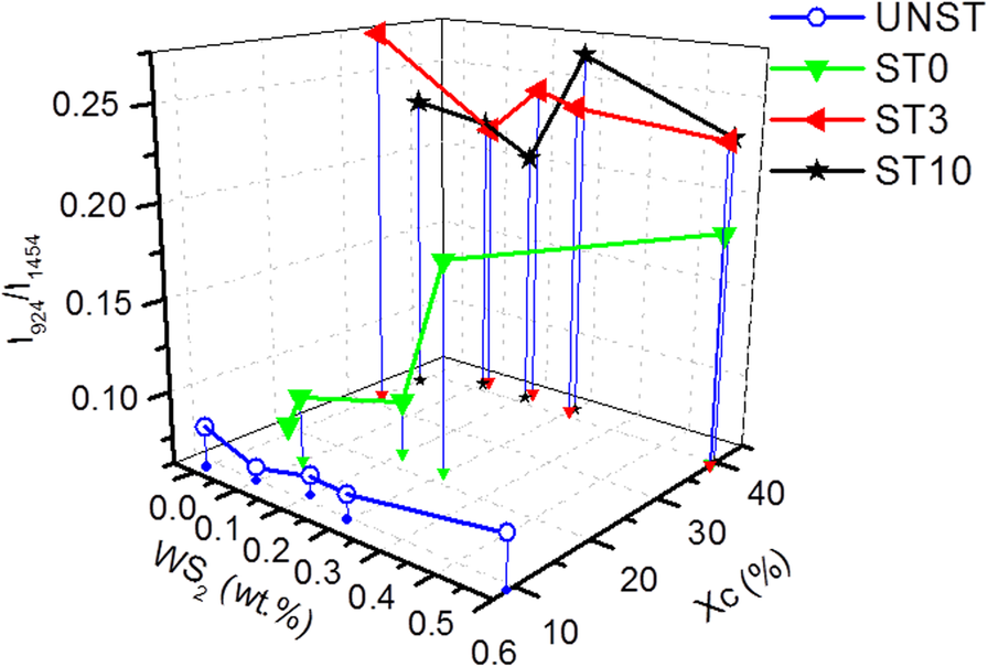 Fig. 9