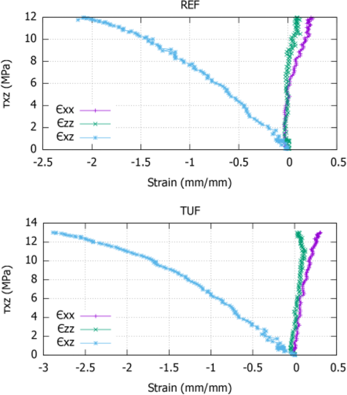 Fig. 10