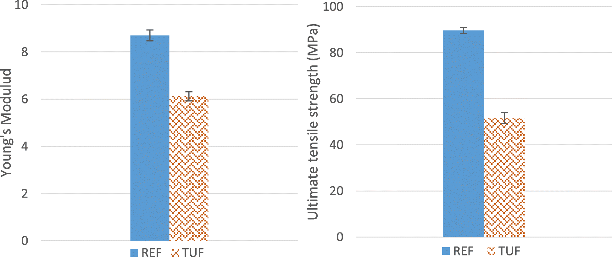 Fig. 15