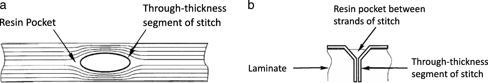 Fig. 16