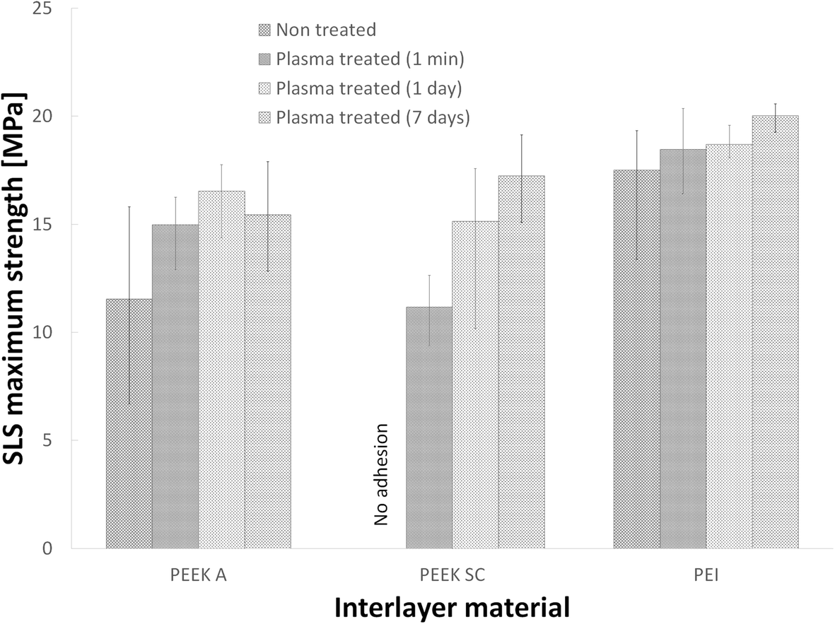 Fig. 13