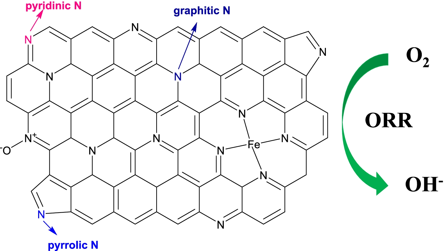 Fig. 6