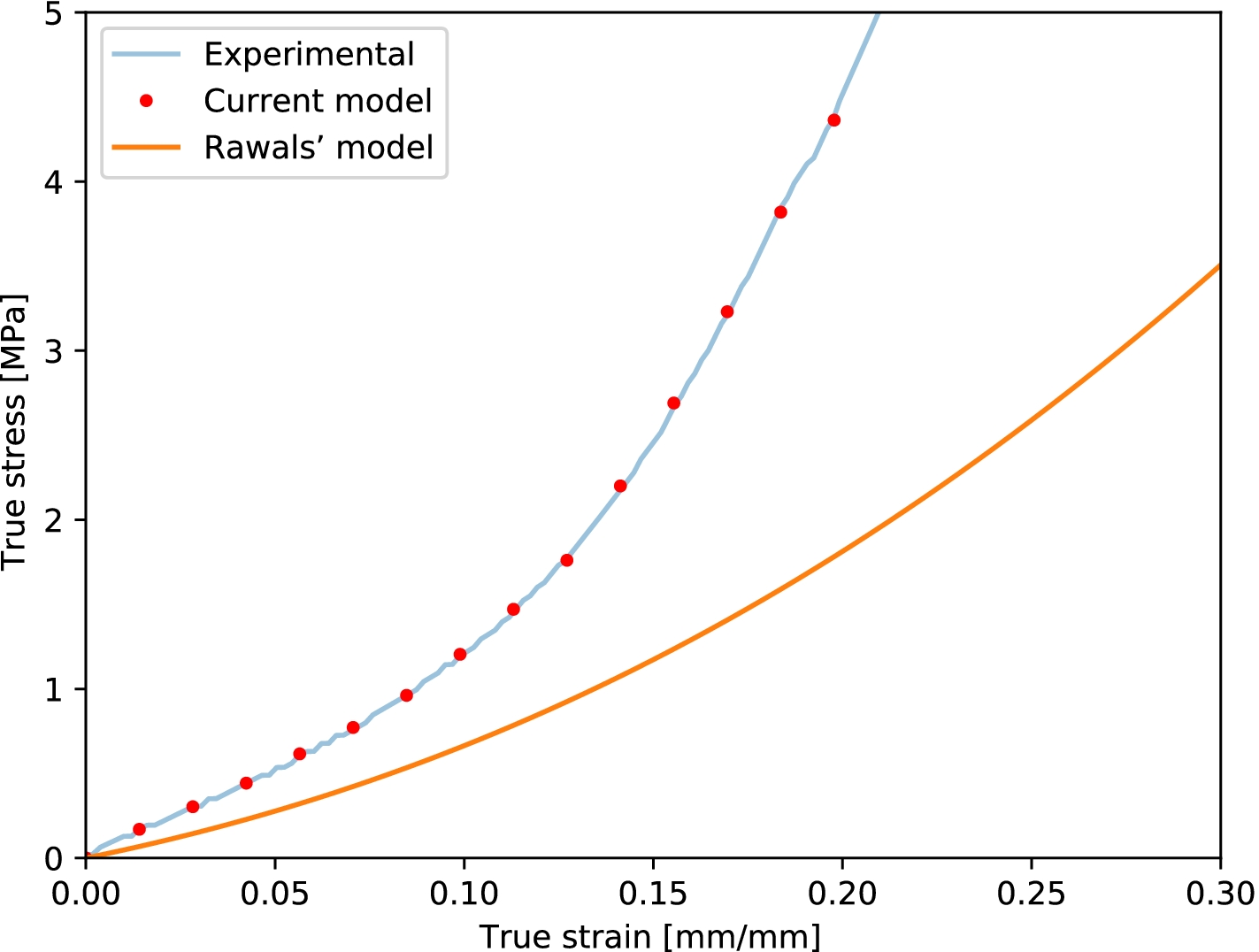 Fig. 14