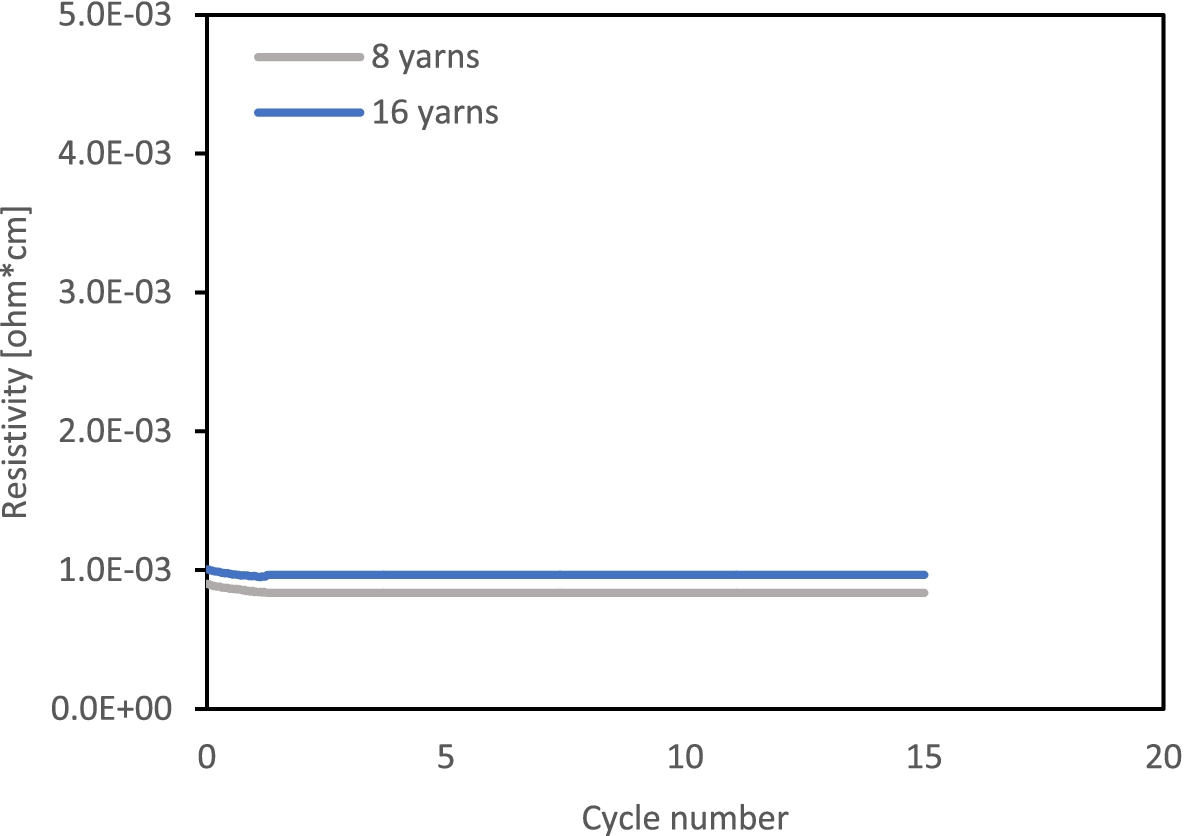 Fig. 16