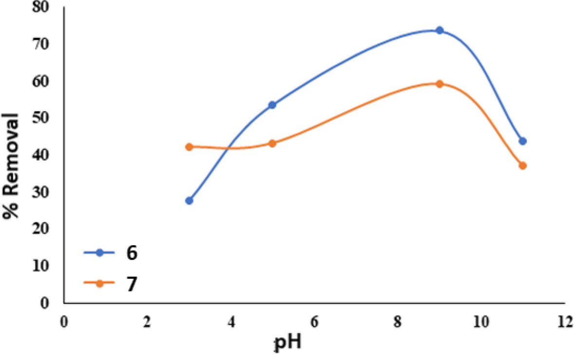 Fig. 7