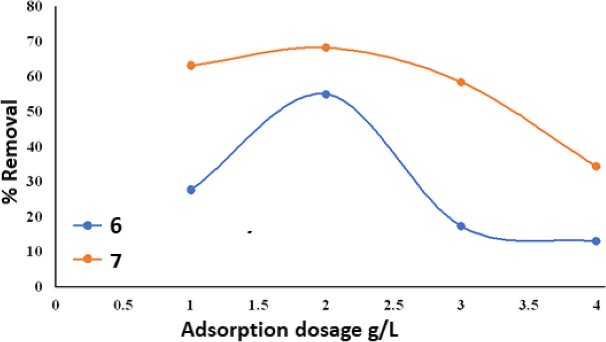 Fig. 8