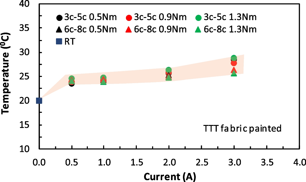 Fig. 11