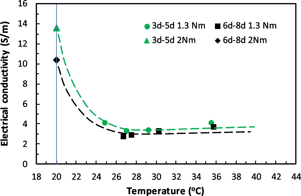 Fig. 14