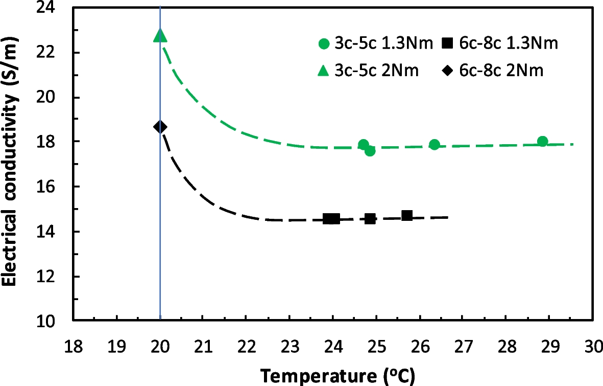 Fig. 15