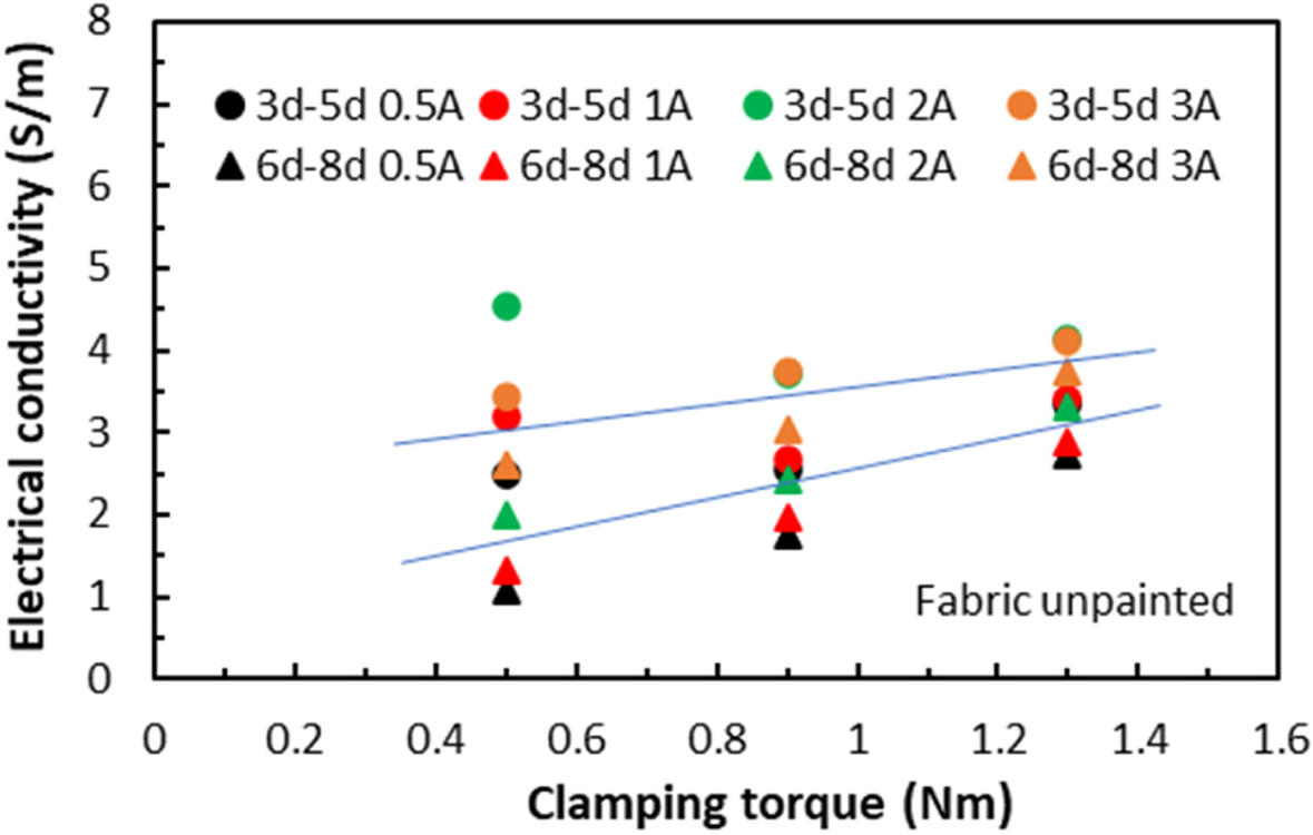 Fig. 18