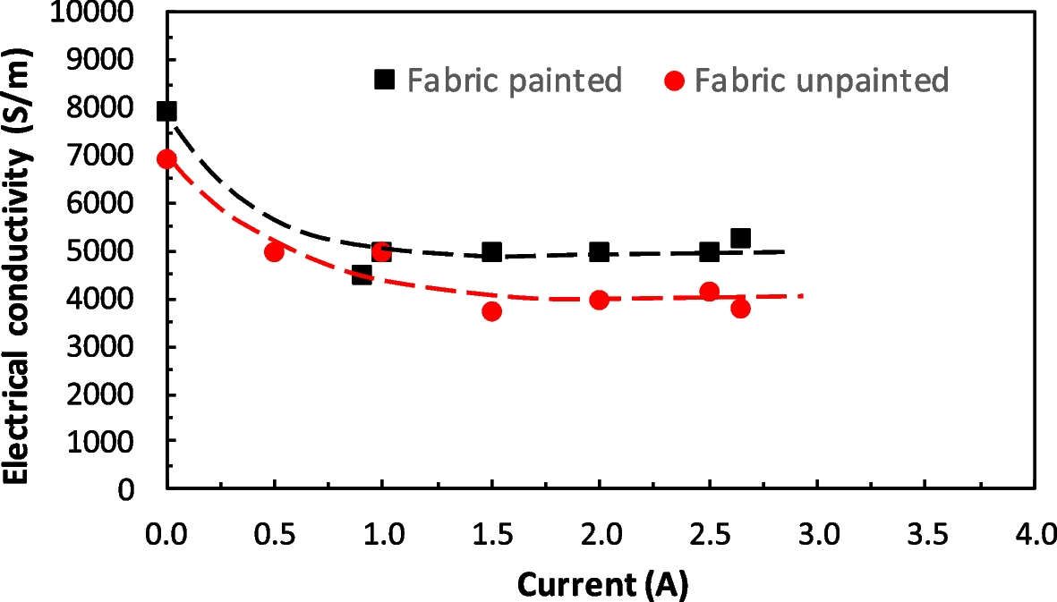 Fig. 4