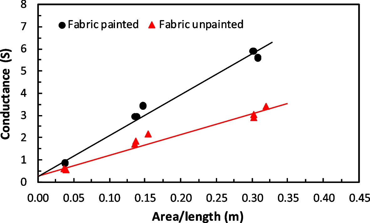 Fig. 7