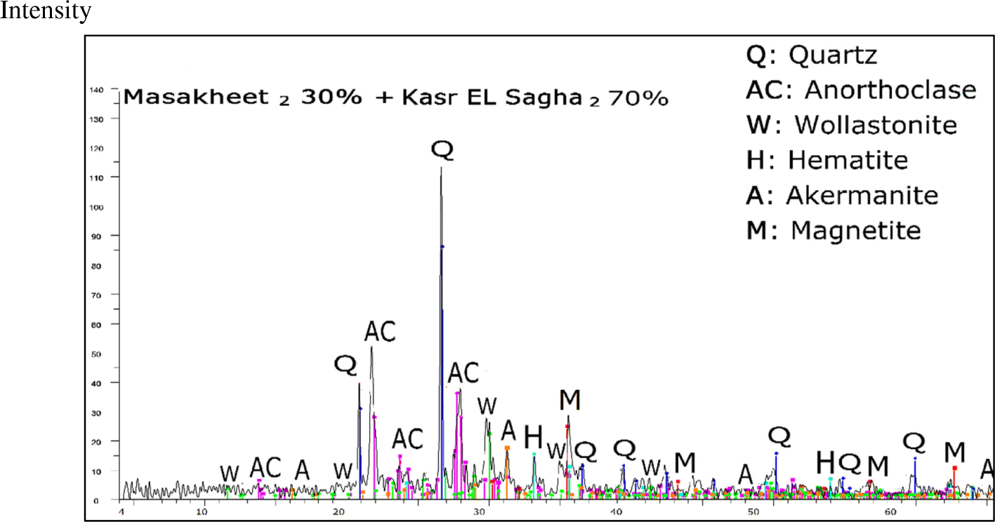 Fig. 9