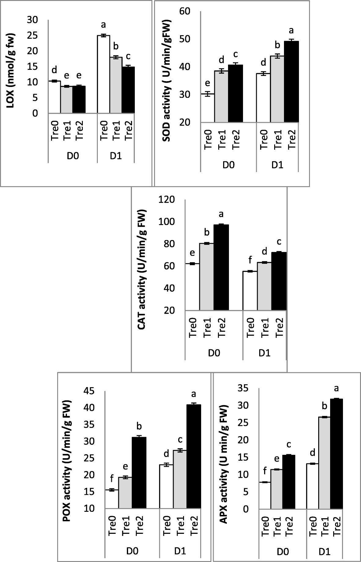 Role Of Trehalose On Antioxidant Defense System And Some Osmolytes Of Quinoa Plants Under Water Deficit Bulletin Of The National Research Centre Full Text Role Of Trehalose On Antioxidant Defense System And Some Osmolytes Of Quinoa Plants Under Water Deficit Bulletin Of The National Research Centre Full Text