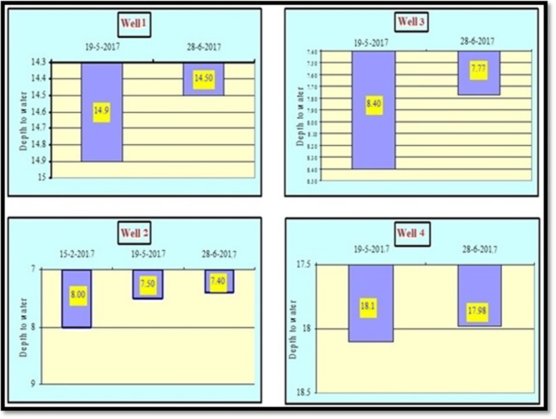 Fig. 7