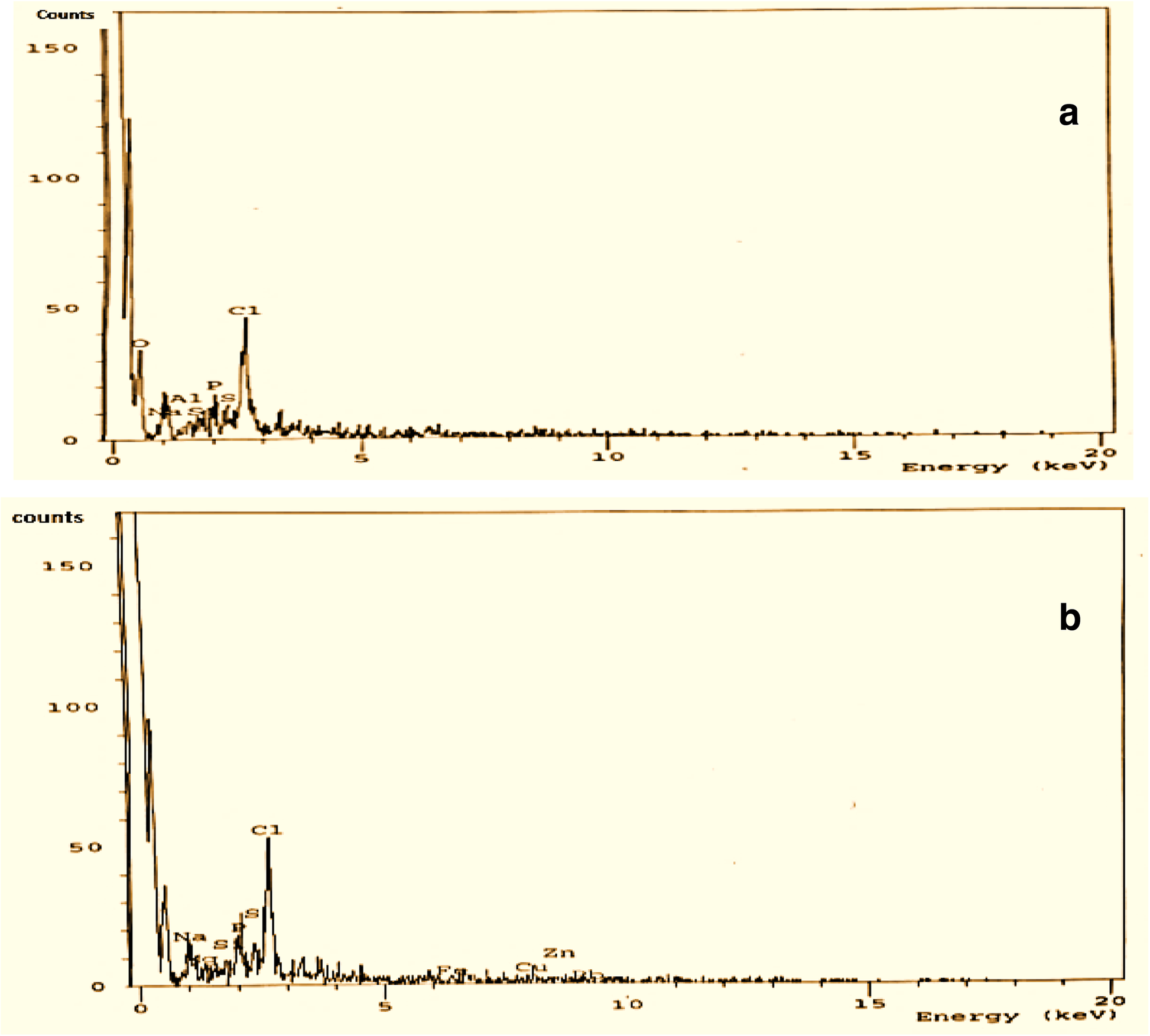 Fig. 9