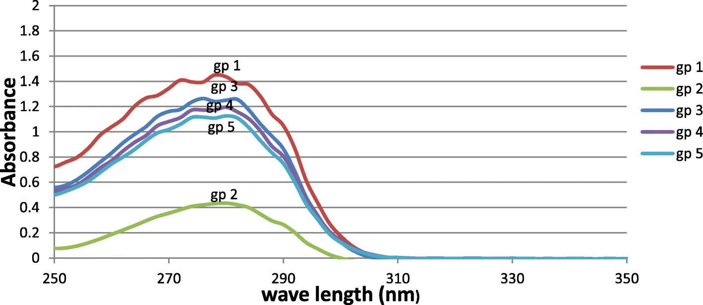 Fig. 8