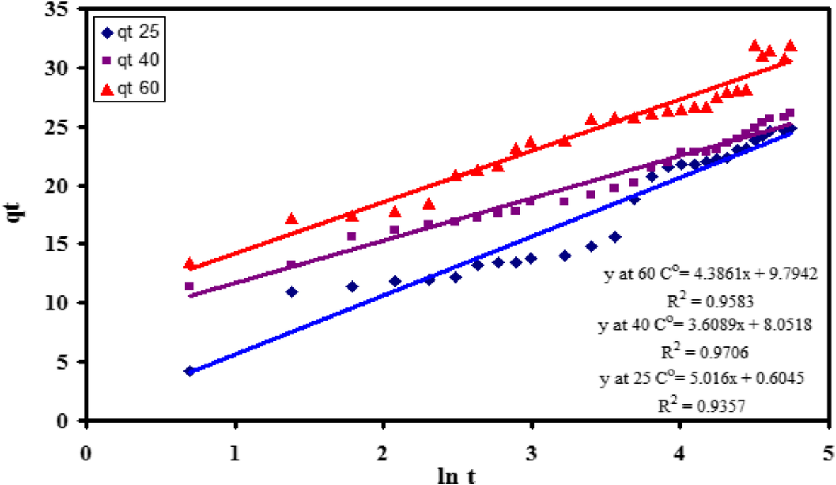 Fig. 12