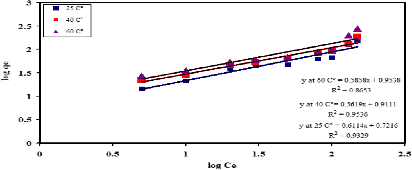 Fig. 17