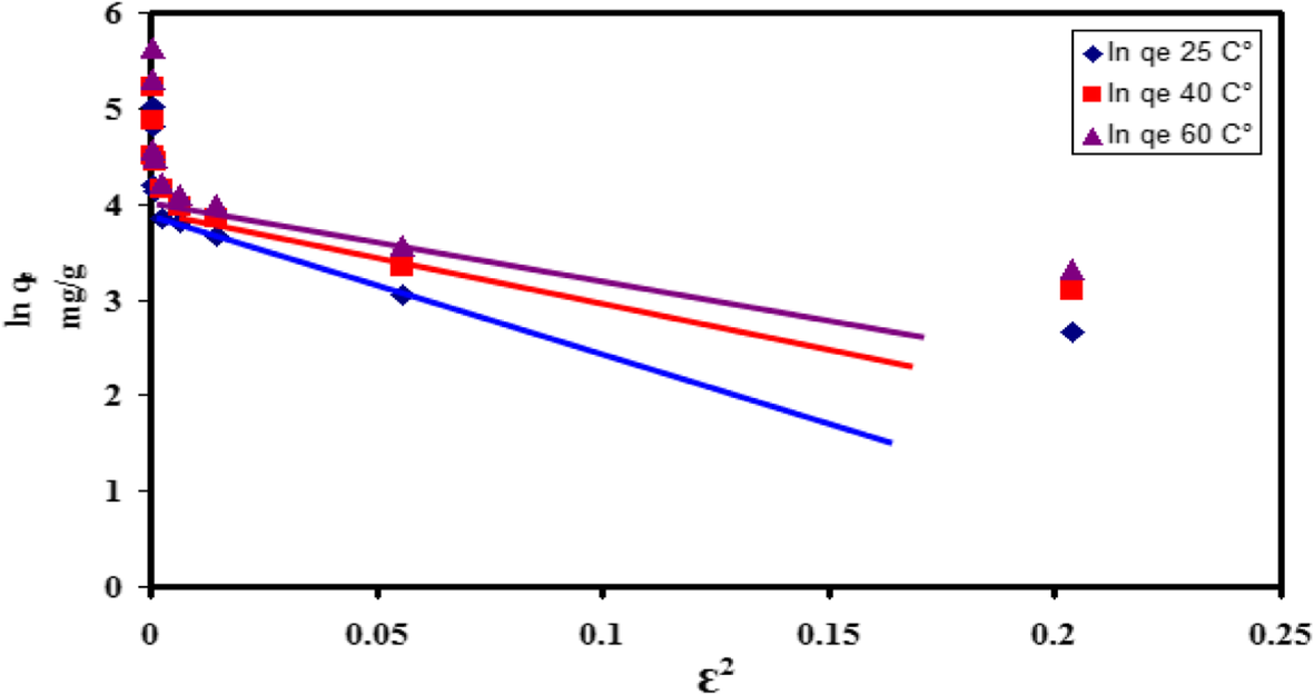 Fig. 18