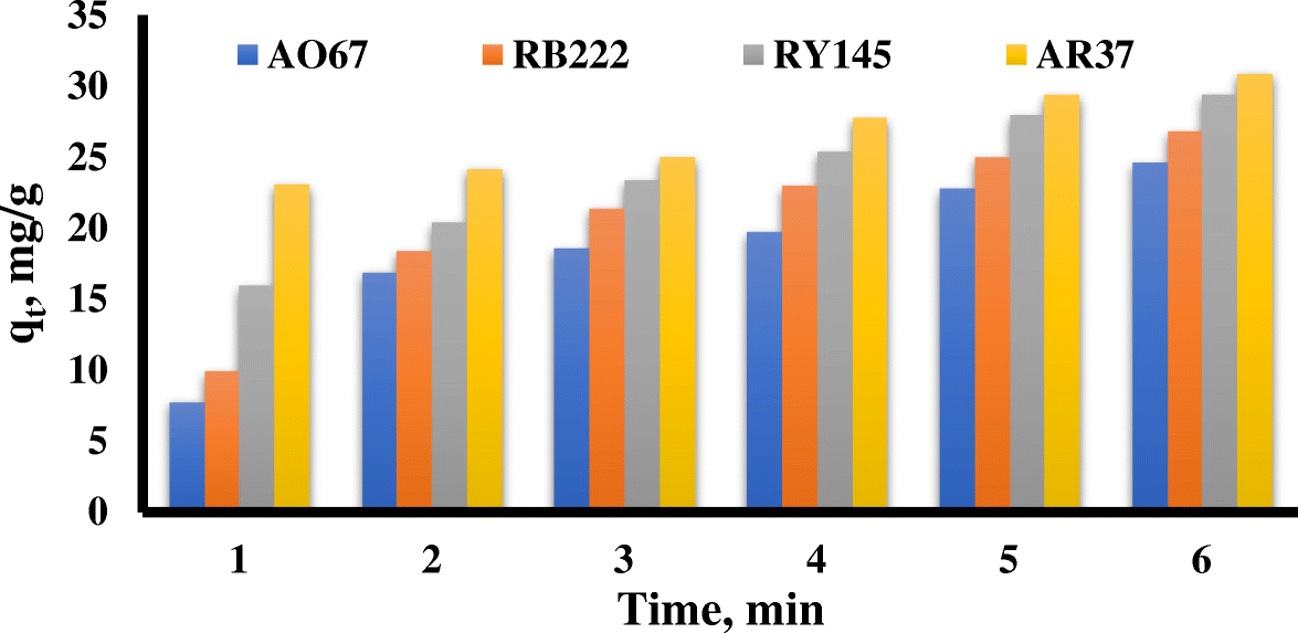 Fig. 20