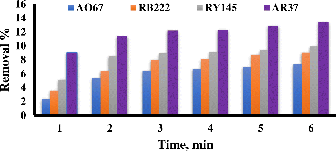 Fig. 21