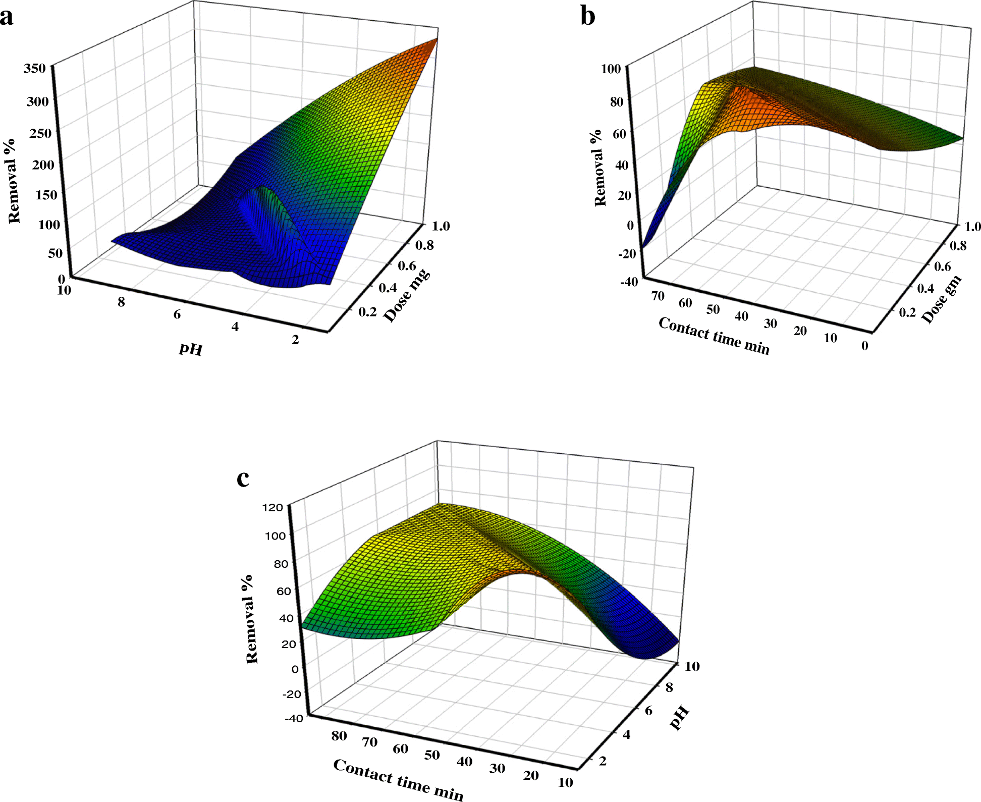 Fig. 9