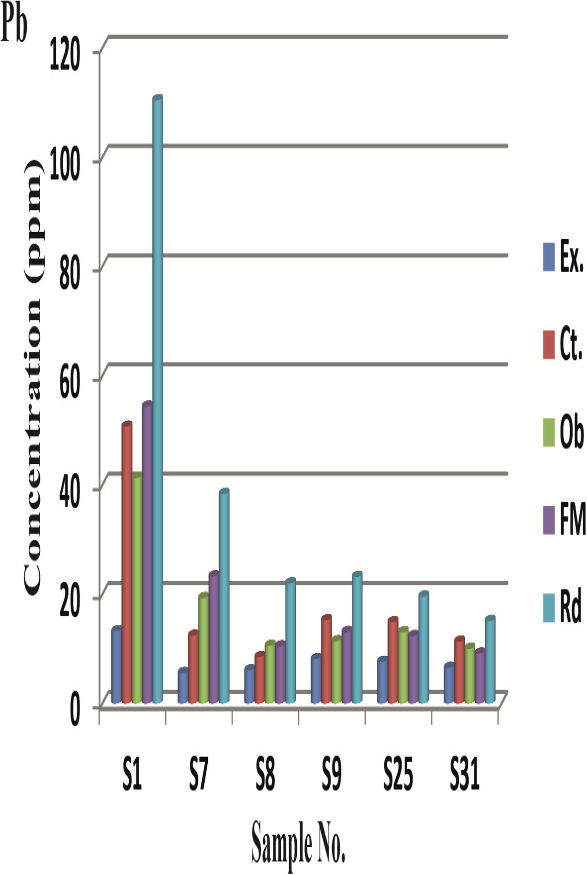 Fig. 6