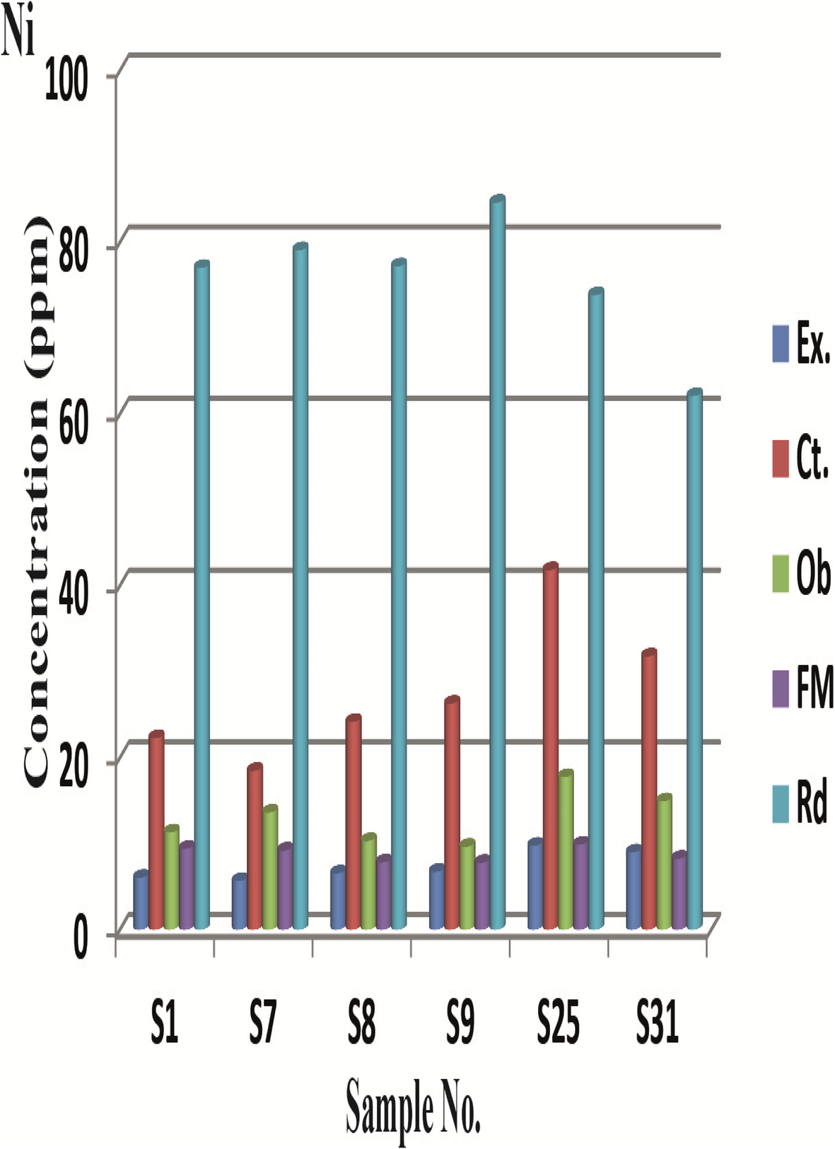 Fig. 7