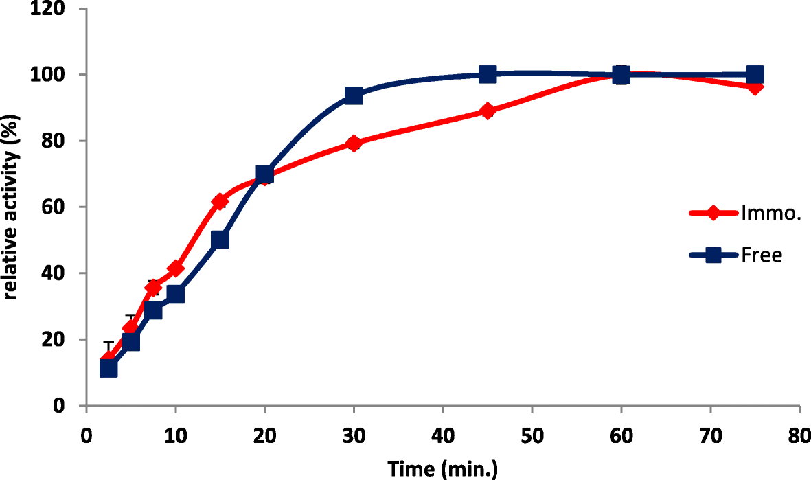 Fig. 10